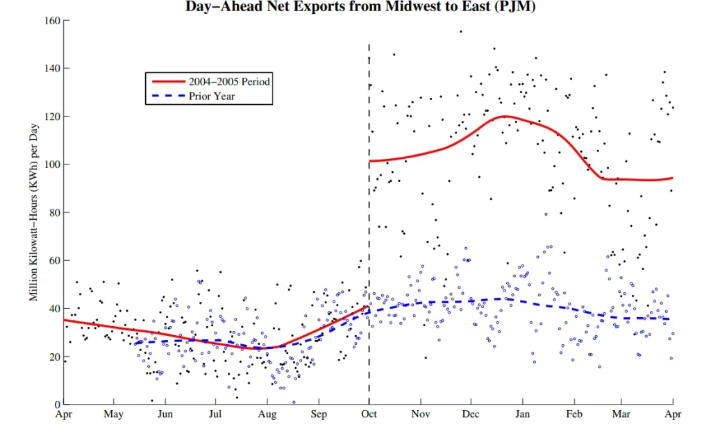 Maximizing the Potential of Today’s Transmission Technology