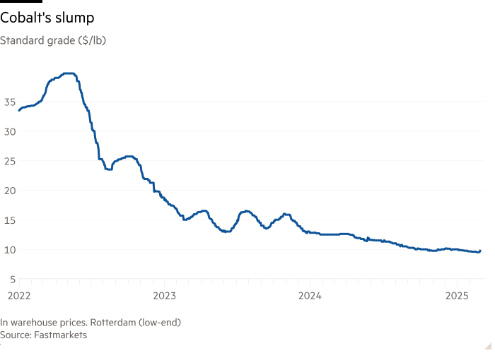 Cobalt Prices Dive into a Deep Blue Phase Cobalt Prices Dive into a Deep Blue Phase
