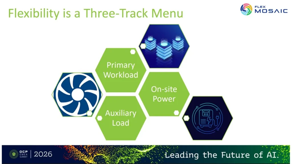 Data Centers Gear Up to Trade Speed for Flexibility Data Centers Gear Up to Trade Speed for Flexibility